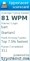Scorecard for user bartani
