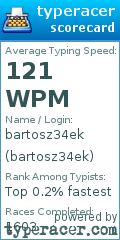 Scorecard for user bartosz34ek