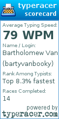 Scorecard for user bartyvanbooky
