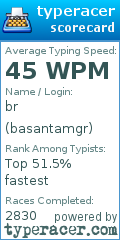 Scorecard for user basantamgr