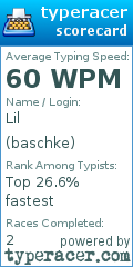 Scorecard for user baschke