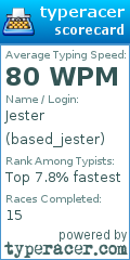 Scorecard for user based_jester
