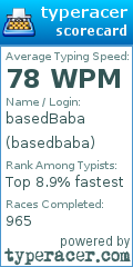 Scorecard for user basedbaba