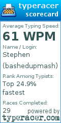 Scorecard for user bashedupmash