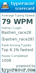 Scorecard for user bastien_race28