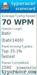 Scorecard for user batir1406