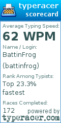 Scorecard for user battinfrog
