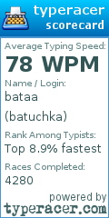 Scorecard for user batuchka