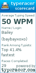 Scorecard for user baybayxoxo