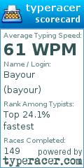 Scorecard for user bayour