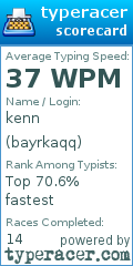 Scorecard for user bayrkaqq