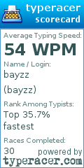 Scorecard for user bayzz