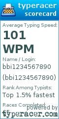 Scorecard for user bbi1234567890