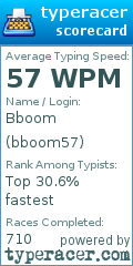 Scorecard for user bboom57