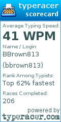 Scorecard for user bbrown813
