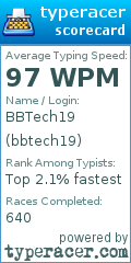 Scorecard for user bbtech19