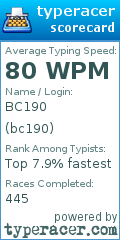 Scorecard for user bc190