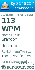 Scorecard for user bcarrita