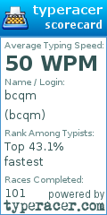 Scorecard for user bcqm