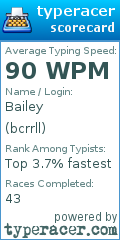 Scorecard for user bcrrll