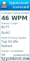 Scorecard for user bctt