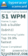 Scorecard for user bdinh3