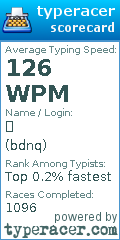Scorecard for user bdnq