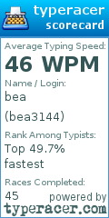 Scorecard for user bea3144