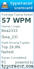 Scorecard for user bea_23