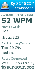 Scorecard for user beaa223