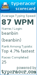 Scorecard for user beanbiin