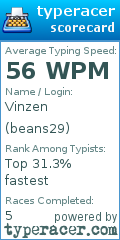 Scorecard for user beans29