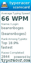 Scorecard for user beansnboges