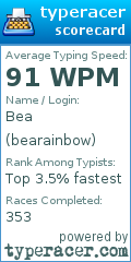 Scorecard for user bearainbow