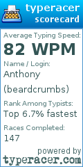 Scorecard for user beardcrumbs