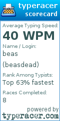 Scorecard for user beasdead