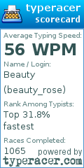 Scorecard for user beauty_rose