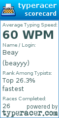 Scorecard for user beayyy