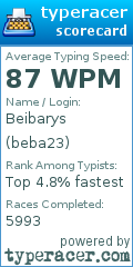 Scorecard for user beba23