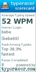 Scorecard for user bebe69