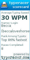 Scorecard for user beccaloveshorses