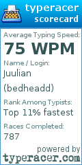 Scorecard for user bedheadd