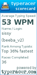 Scorecard for user beeba_v2