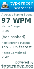 Scorecard for user beeinspired