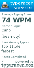 Scorecard for user beemoty