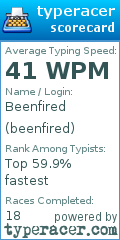 Scorecard for user beenfired