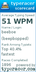 Scorecard for user beepbopped
