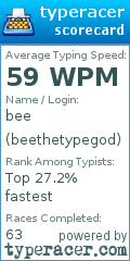 Scorecard for user beethetypegod