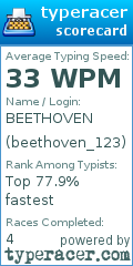 Scorecard for user beethoven_123
