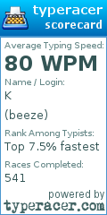 Scorecard for user beeze